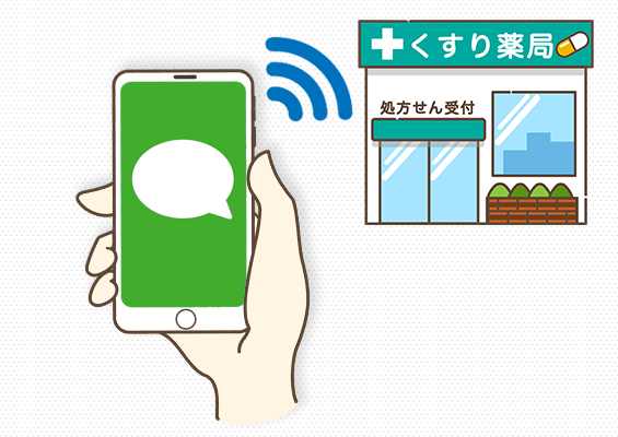 LINEで処方せん予約